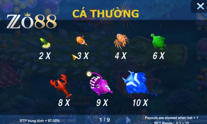 Bảng thưởng trong Dàn Sao Đánh Cá tại Bắn Cá Zo88 Bảng thưởng trong Dàn Sao Đánh Cá tại Bắn Cá Zo88